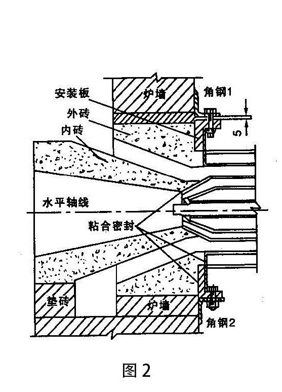 自身預(yù)熱式燒嘴的應(yīng)用-圖2.jpg