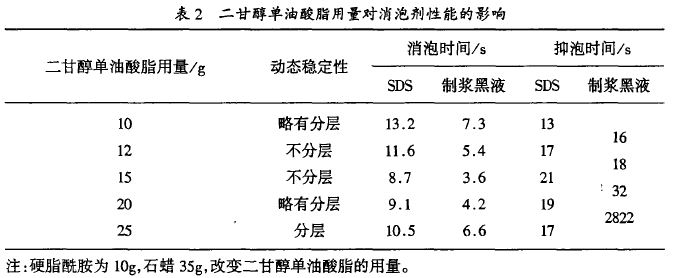 表2.JPG